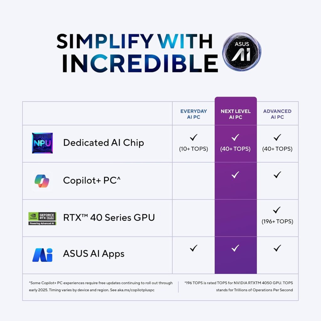 ASUS Zenbook A14
